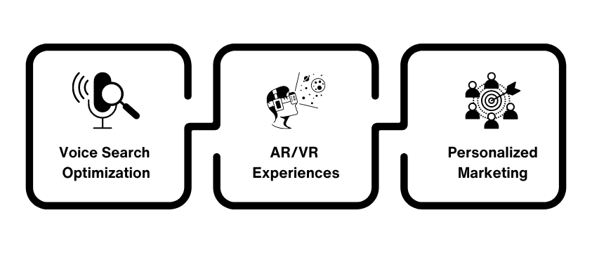 E-commerce trends in dhaka